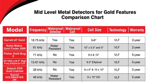 best mid level metal detector right out of the box|metal detector depth.